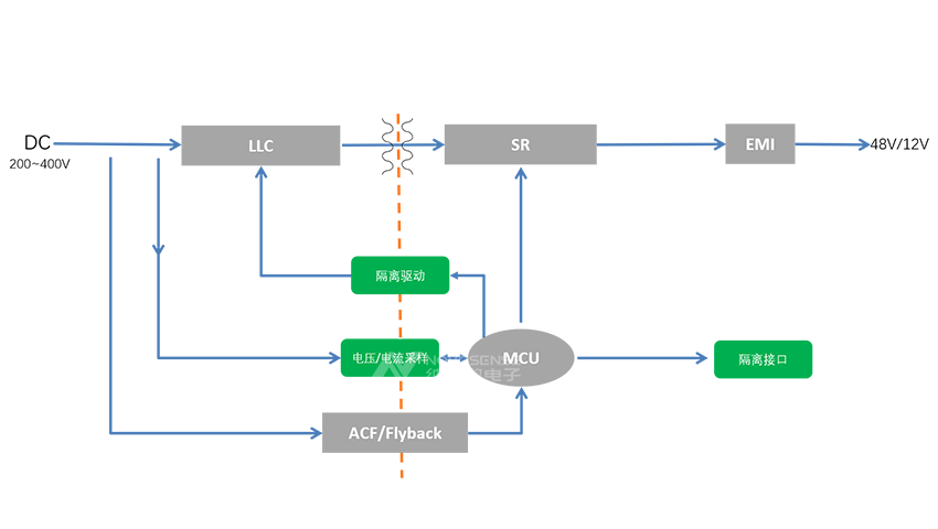 DC/DC电源隔离产品在数字电源中的应用|纳芯微