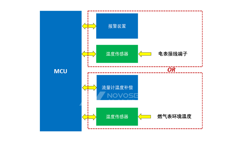 端子测温,温压温度传感器在电表/燃气表中的应用