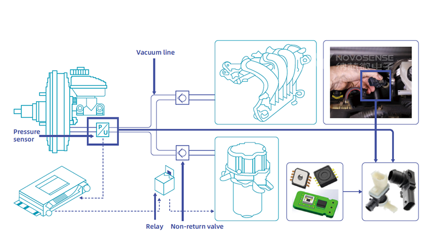 VBS真空刹车助力系统压力传感器在汽车动力系统