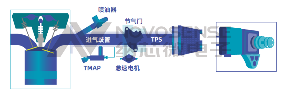 发动机进气系统（含BAP)压力传感器在汽车动力系