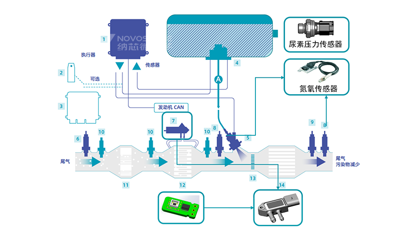 尾气压差检测压力传感器在汽车动力系统中应用