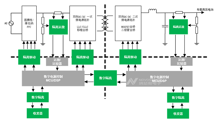 汽车OBC充电器电驱与电源汽车电子产品应用