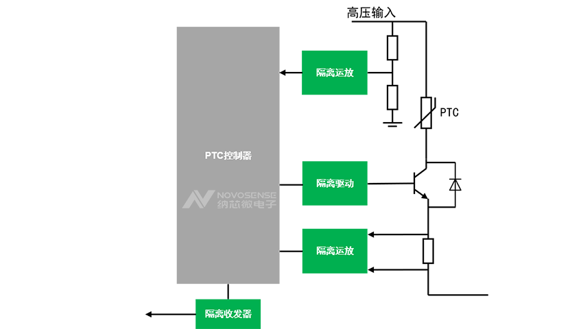 车载PTC隔离产品在车载PTC上的应用|纳芯微代理商