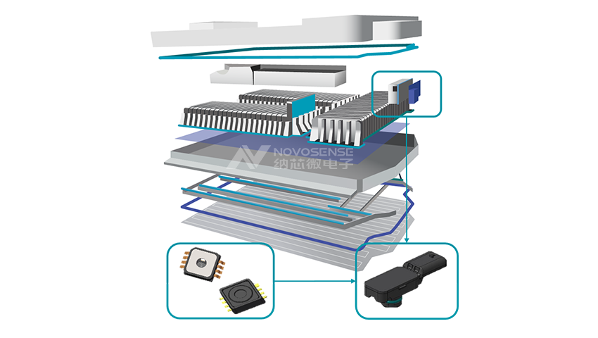 BPS电池包热失控压力检测压力传感器在汽车动力