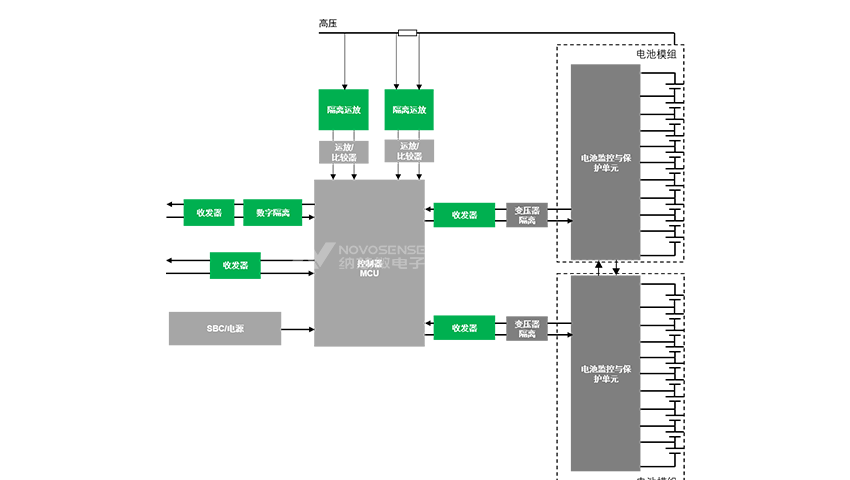 车载电池管理(BMS)隔离产品在车载 BMS 上的应用