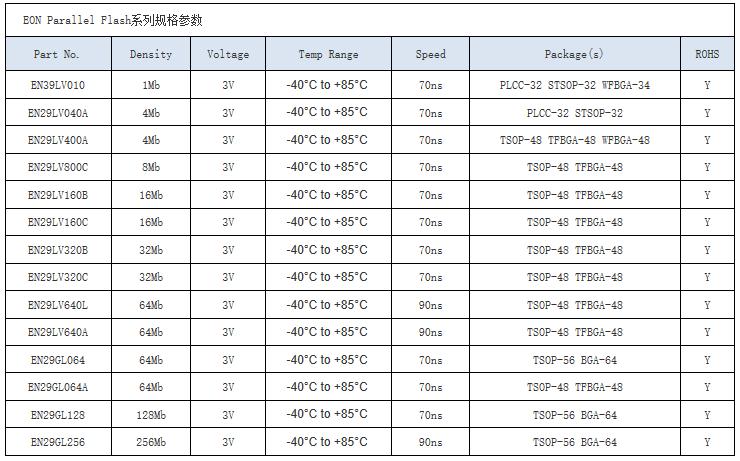 EON宜扬产品型号