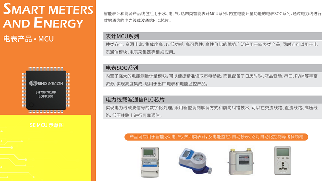 SinoWealth中颖电子产品