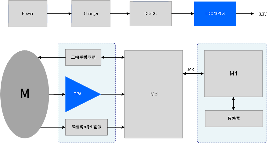 应用方案-工业控制-手持云台.png