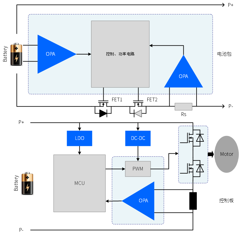 应用方案-工业控制-电动工具.png